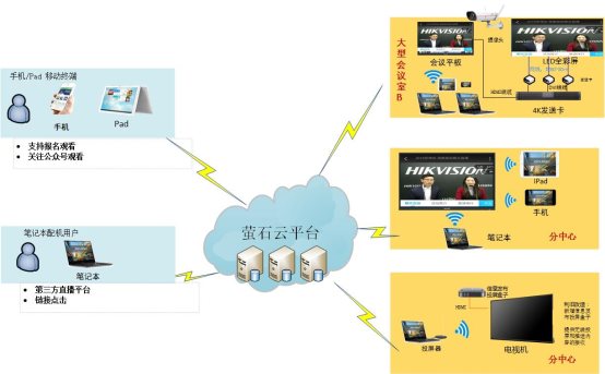 C:UsersxuedongmeiDesktop系统组网图.jpg